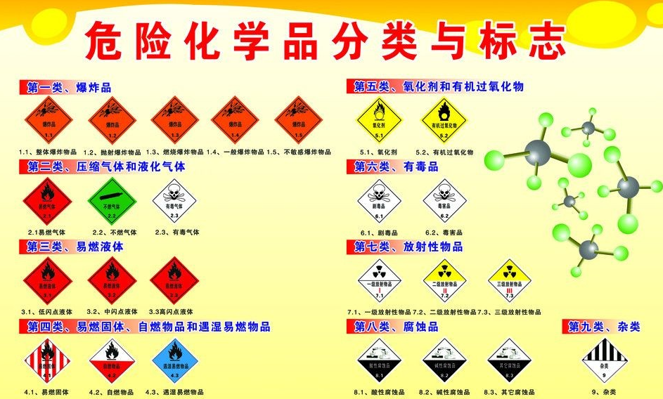 上海到浦城危险品运输